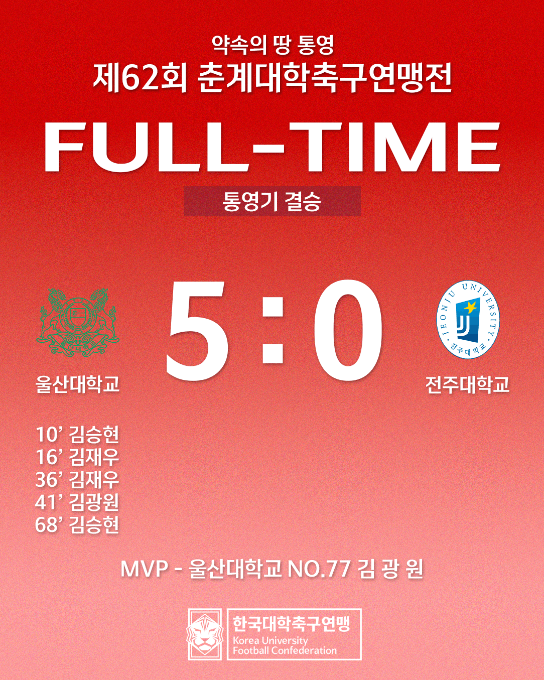 통영기 제62회 춘계대학축구연맹전 결승 울산대-전주대